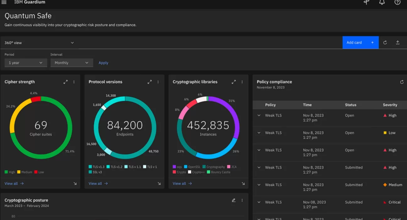 IBM reforça segurança para IA e computação quântica com Guardium Data Security Center