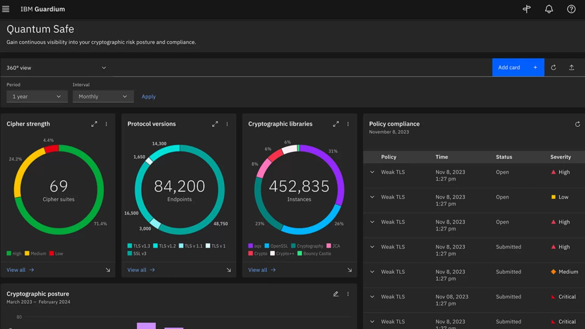 IBM reforça segurança para IA e computação quântica com Guardium Data Security Center